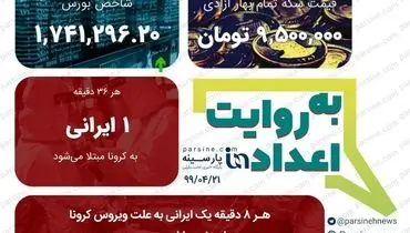 مهمترین اعداد خبری روز را در عددنمای پارسینه ببینید + عکس