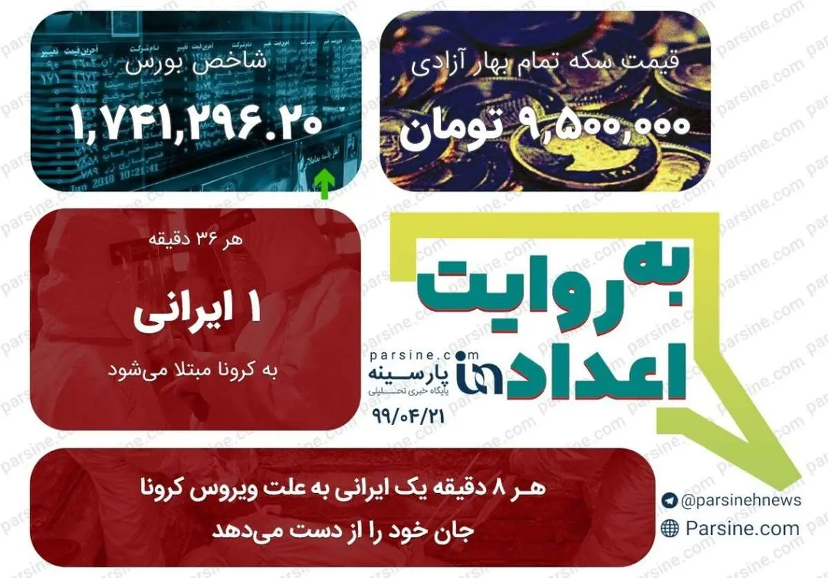 مهمترین اعداد خبری روز را در عددنمای پارسینه ببینید + عکس