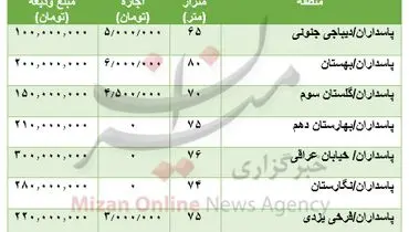 مظنه رهن و اجاره آپارتمان در پاسداران