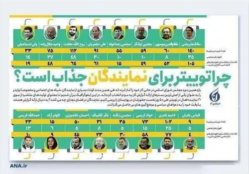 استاد اخراجی دانشگاه شریف در میان ۷ استاد برجسته جهان!+ عکس