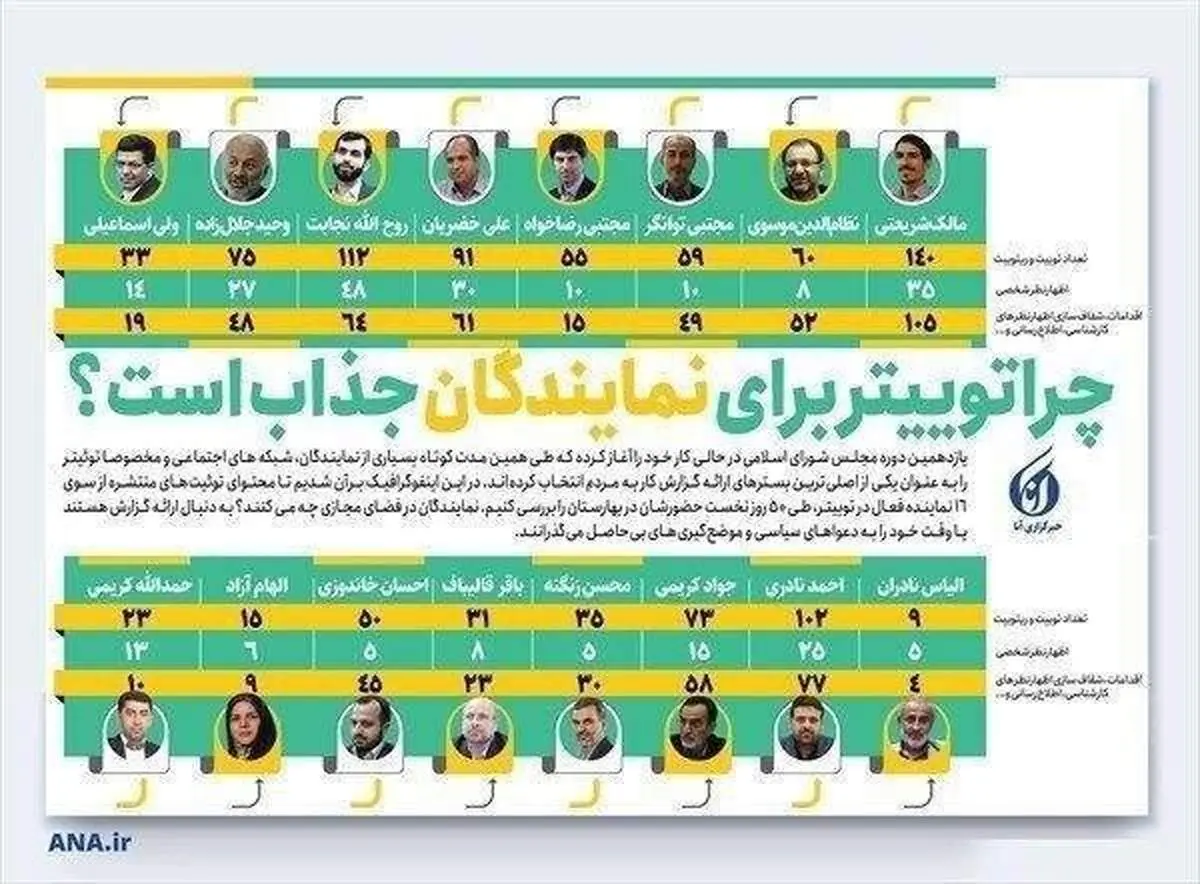 چرا توییتر برای نمایندگان جذاب است؟+ اینفوگرافیک