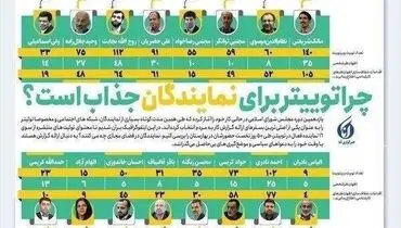 چرا توییتر برای نمایندگان جذاب است؟+ اینفوگرافیک