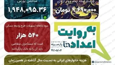 مهمترین اعداد خبری روز را در عددنمای پارسینه ببینید + عکس