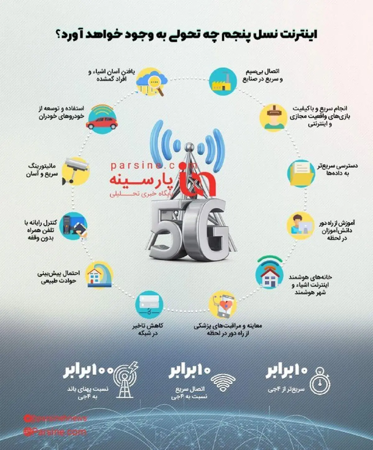 اینفوگرافی| اینترنت نسل پنجم چه تحولی به وجود خواهد آورد؟