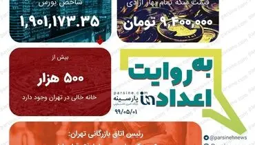 مهمترین اعداد خبری روز را در عددنمای پارسینه ببینید + عکس