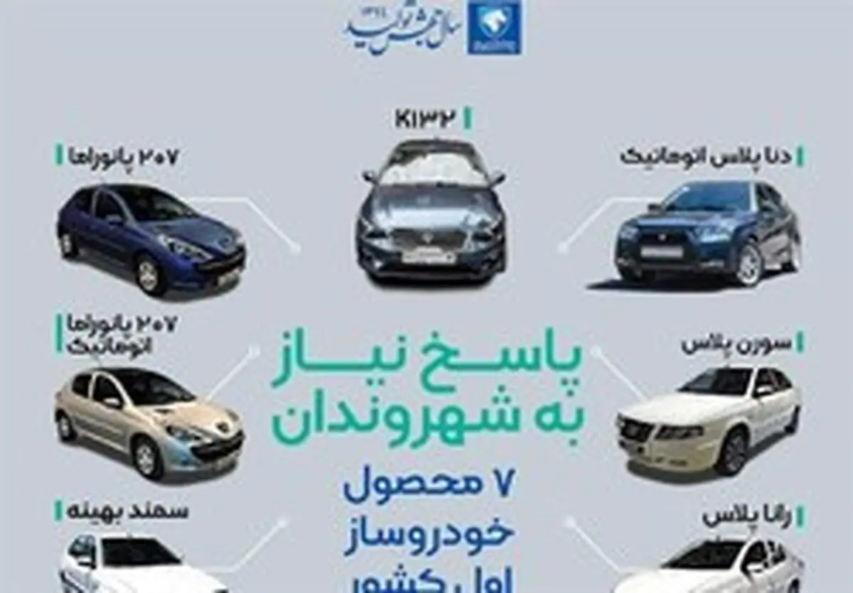 قیمت کارخانه ای دنا EF۷ افزایش یافت