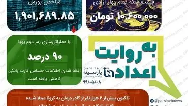 مهمترین اعداد خبری روز را در عددنمای پارسینه ببینید + عکس