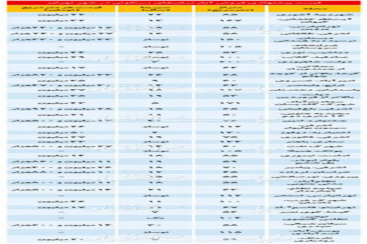 جدیدترین قیمت ها در بازار مسکن پایتخت + جدول