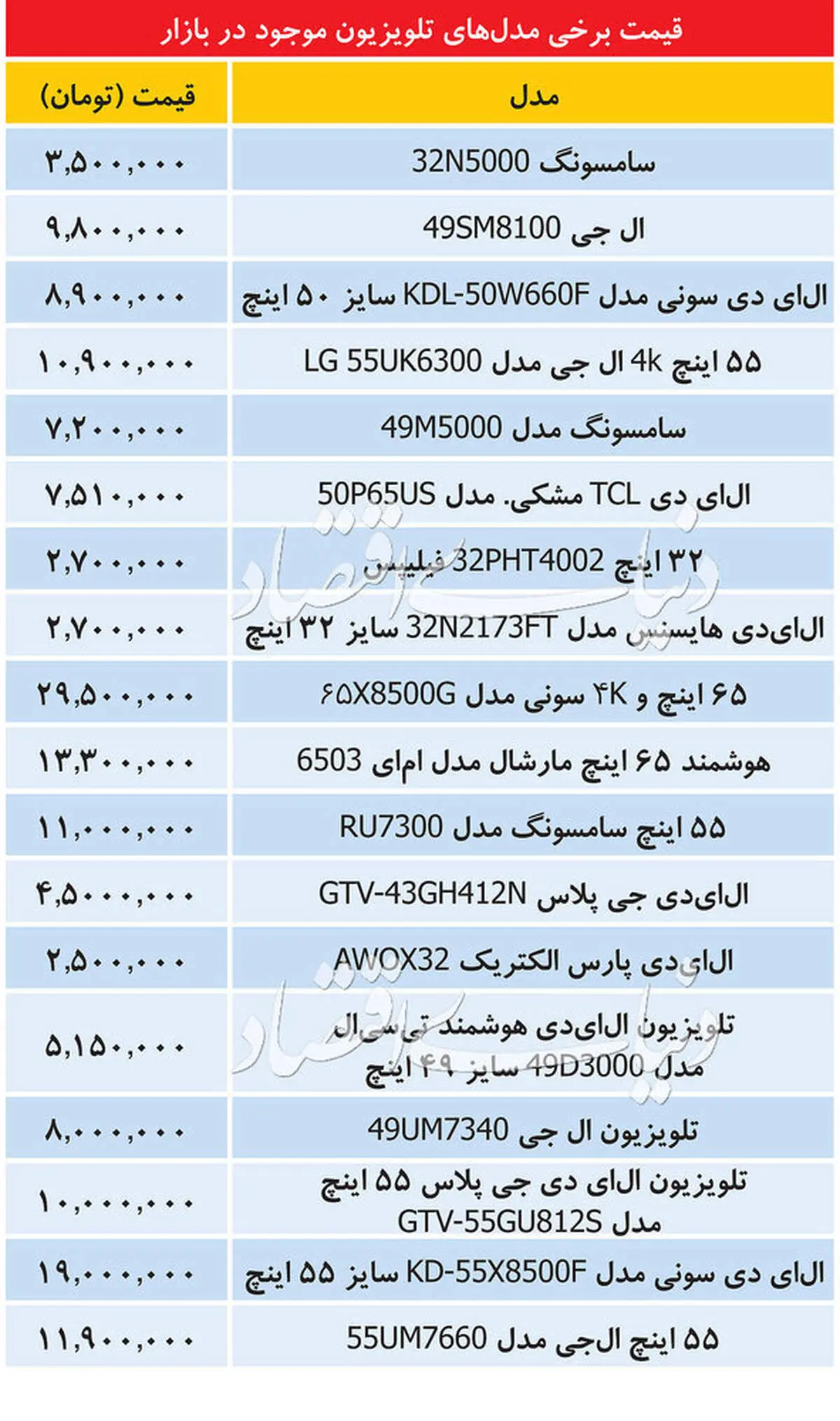 افزایش ۱۵ درصدی قیمت تلویزیون + جدول