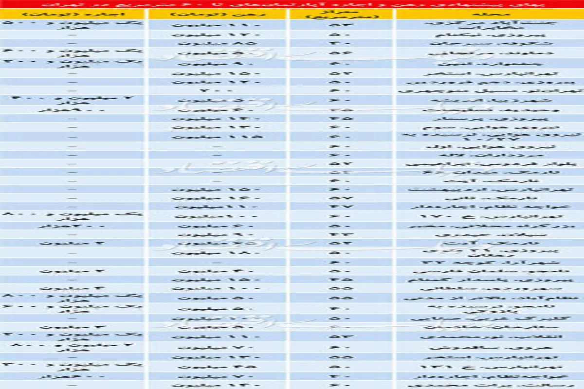 قیمت اجاره آپارتمان‌های زیر ۶۰ متر در تهران + جدول