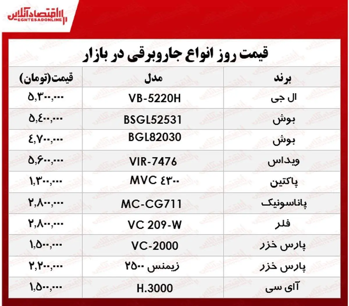 قیمت انواع جاروبرقی‌ در بازار ؟ +جدول
