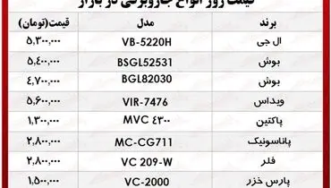قیمت انواع جاروبرقی‌ در بازار ؟ +جدول