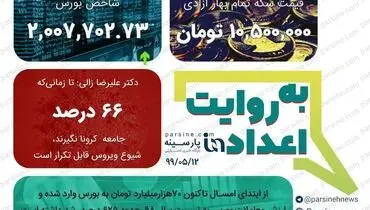مهمترین اعداد خبری روز را در عددنمای پارسینه ببینید + عکس