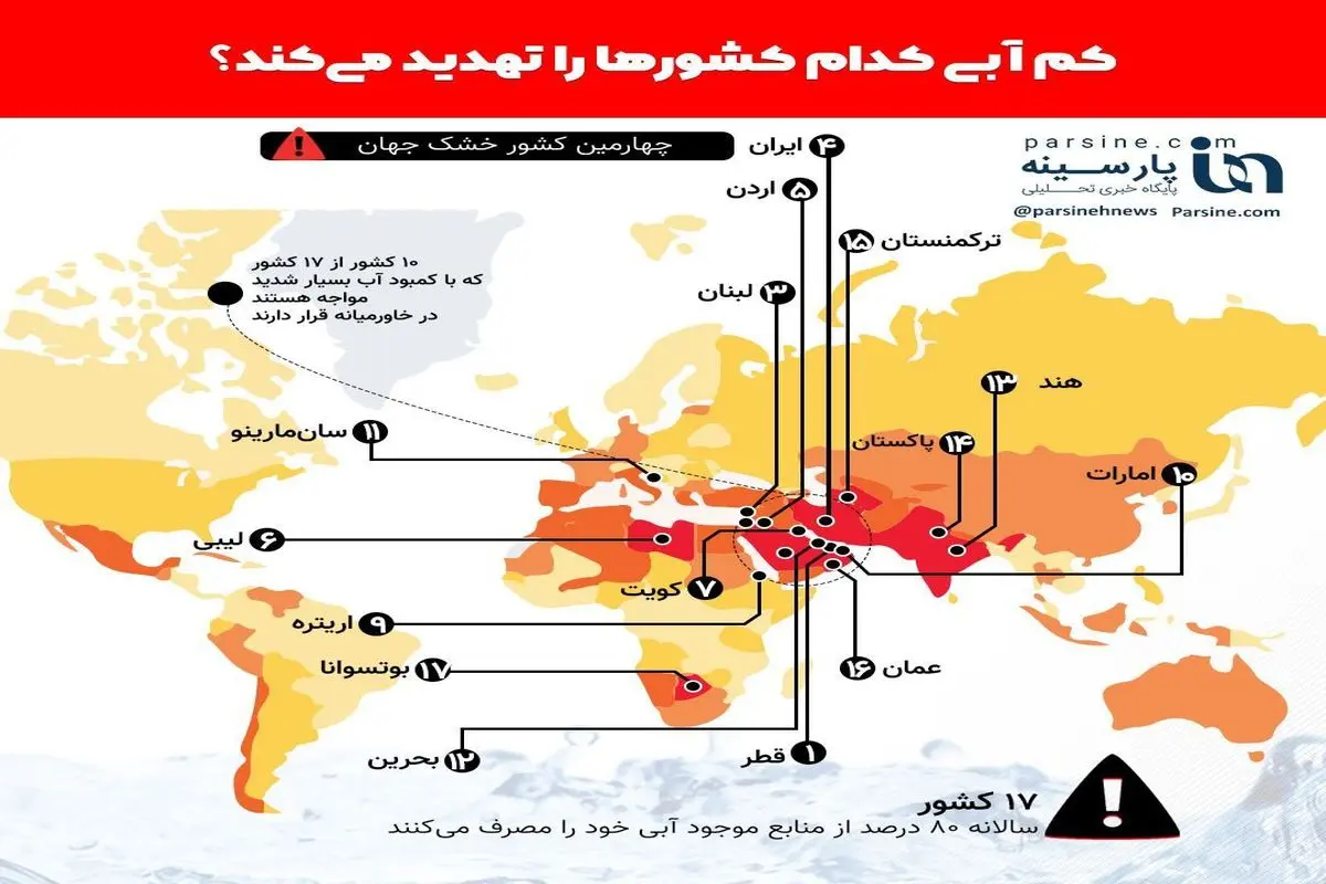 کم‌آبی کدام کشورها را تهدید می‌کند؟ + اینفوگرافی