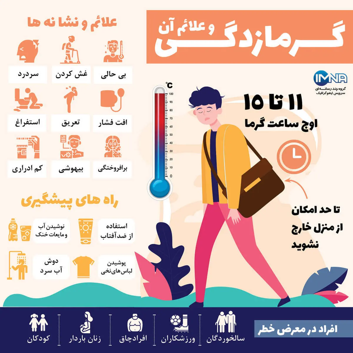 گرمازدگی و علائم آن + اینفوگرافی