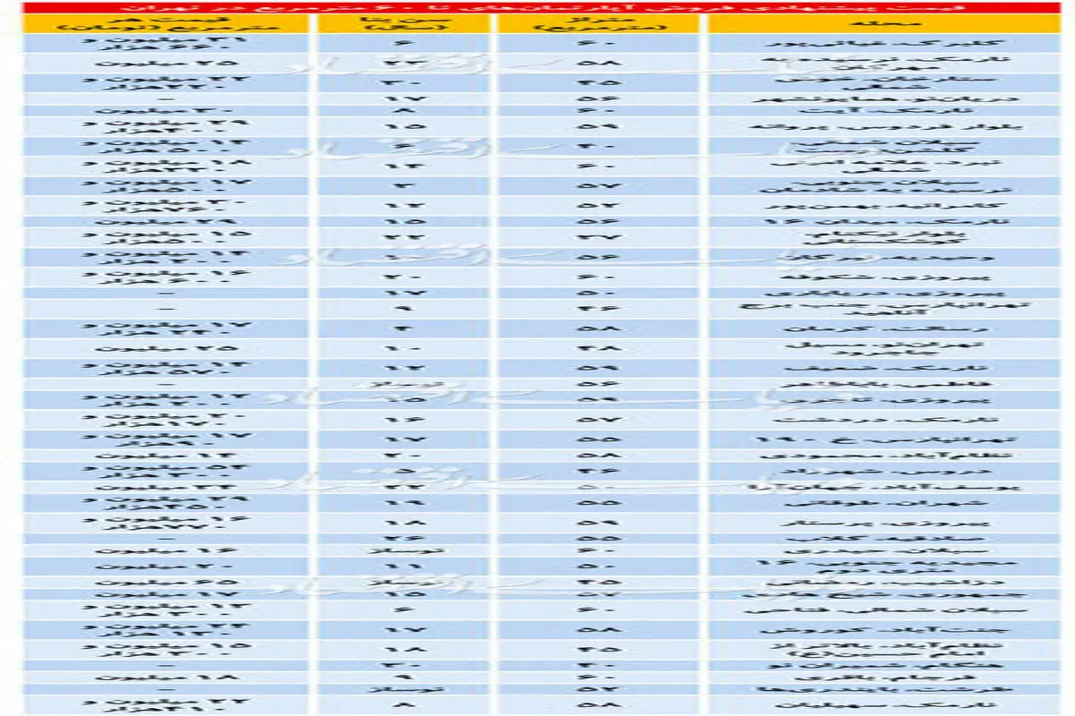 جدول قیمت آپارتمان‌های زیر ۶۰ متر در تهران