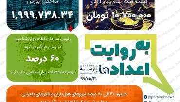 مهمترین اعداد خبری روز را درعددنمای پارسینه ببینید +عکس