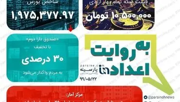مهمترین اعداد خبری روز را در عددنمای پارسینه ببینید + عکس