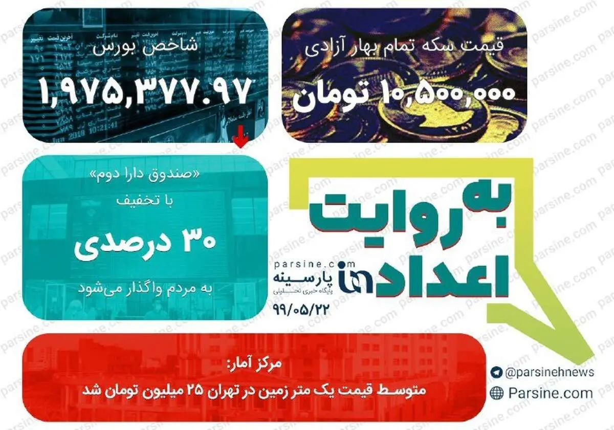 مهمترین اعداد خبری روز را در عددنمای پارسینه ببینید + عکس