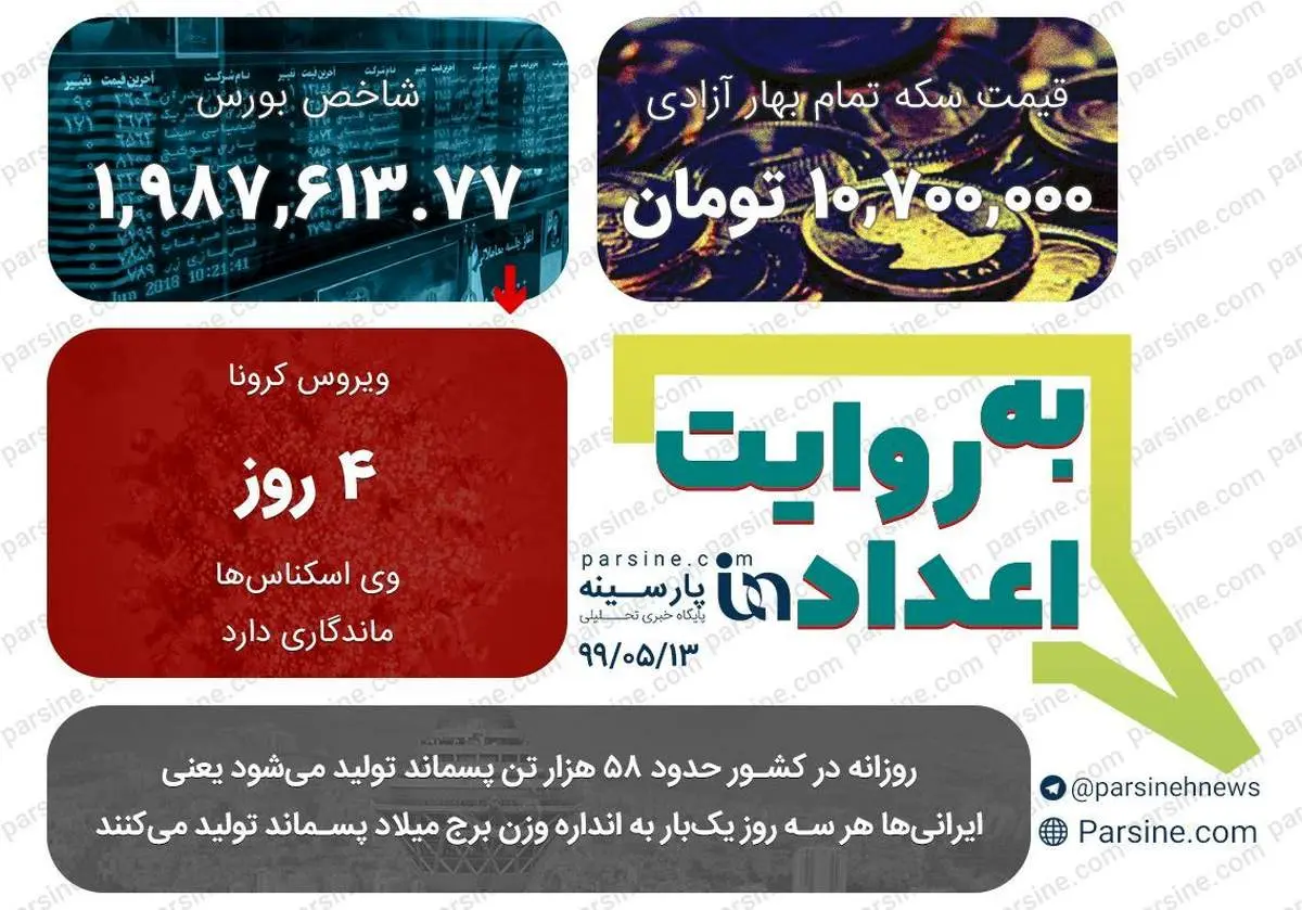 مهمترین اعداد خبری روز را در عددنمای پارسینه ببینید + عکس