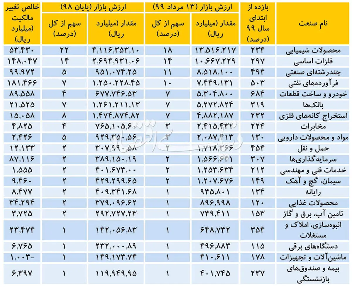 مظنه رهن و اجاره آپارتمان در آرژانتین + جدول