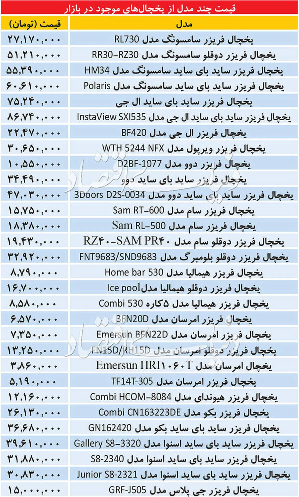 قیمت نگران‌کننده یخچال و فریزر در بازار + جدول