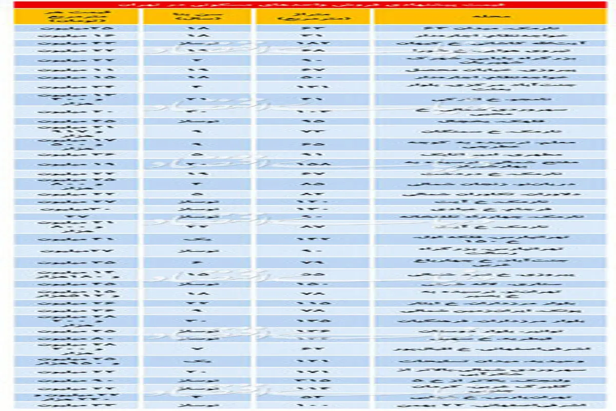جدیدترین قیمت‌ها در بازار مسکن تهران + جدول