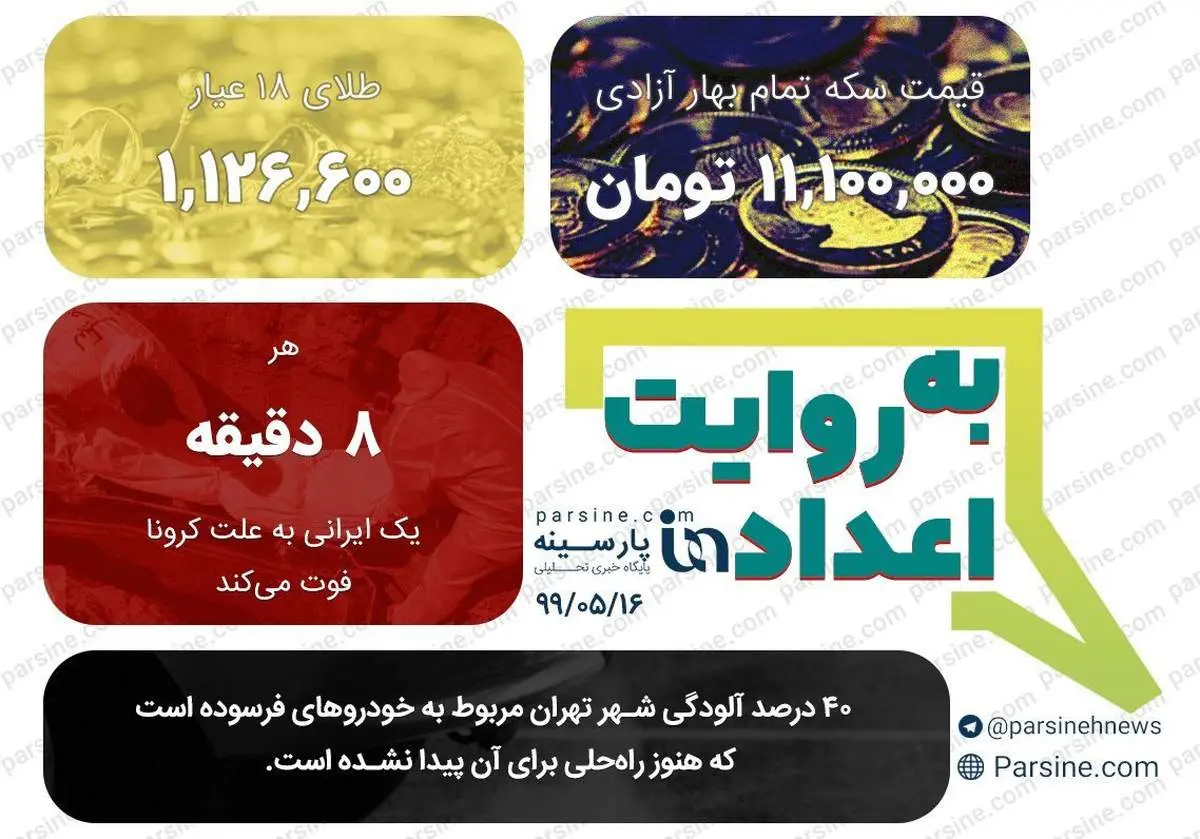 مهمترین اعداد خبری روز را در عددنمای پارسینه ببینید + عکس
