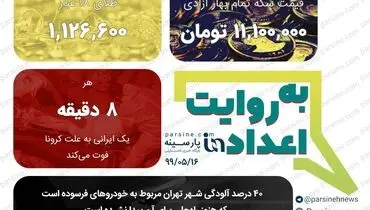 مهمترین اعداد خبری روز را در عددنمای پارسینه ببینید + عکس