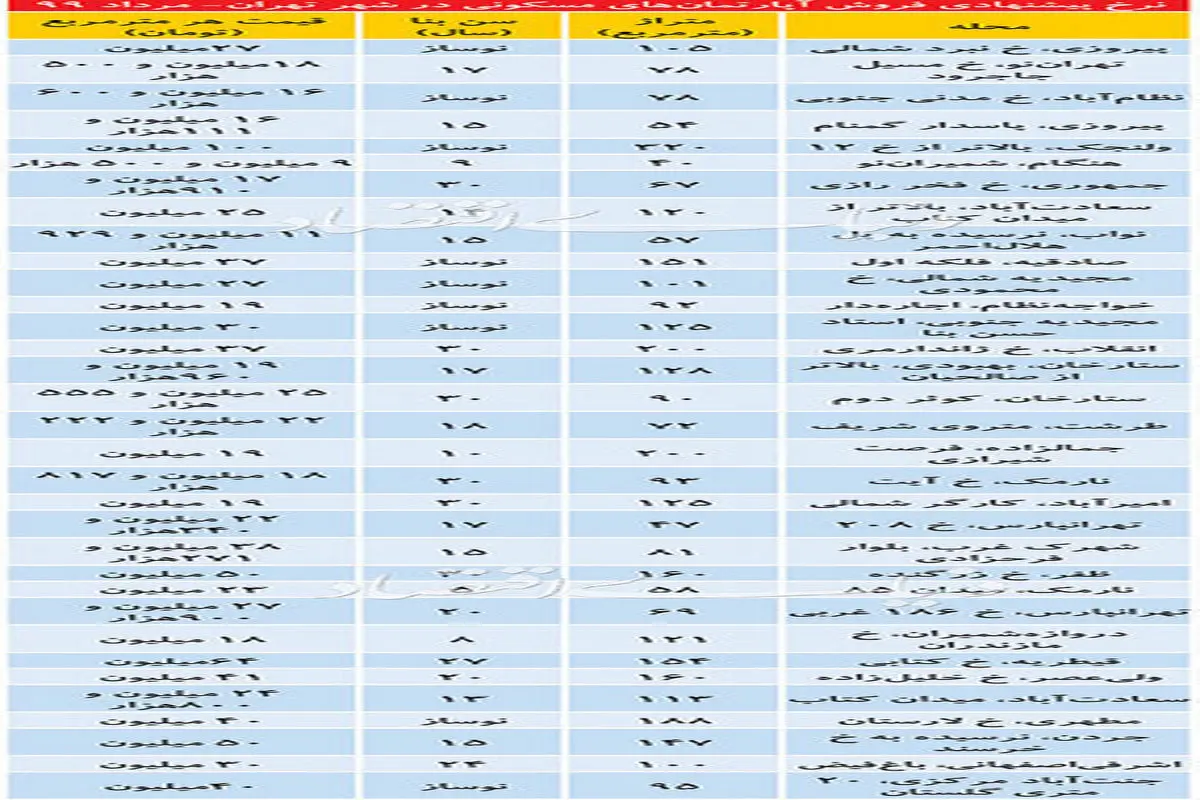 جدول قیمت آپارتمان مسکونی در تهران