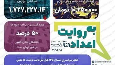 مهمترین اعداد خبری روز را در عددنمای پارسینه ببینید +عکس