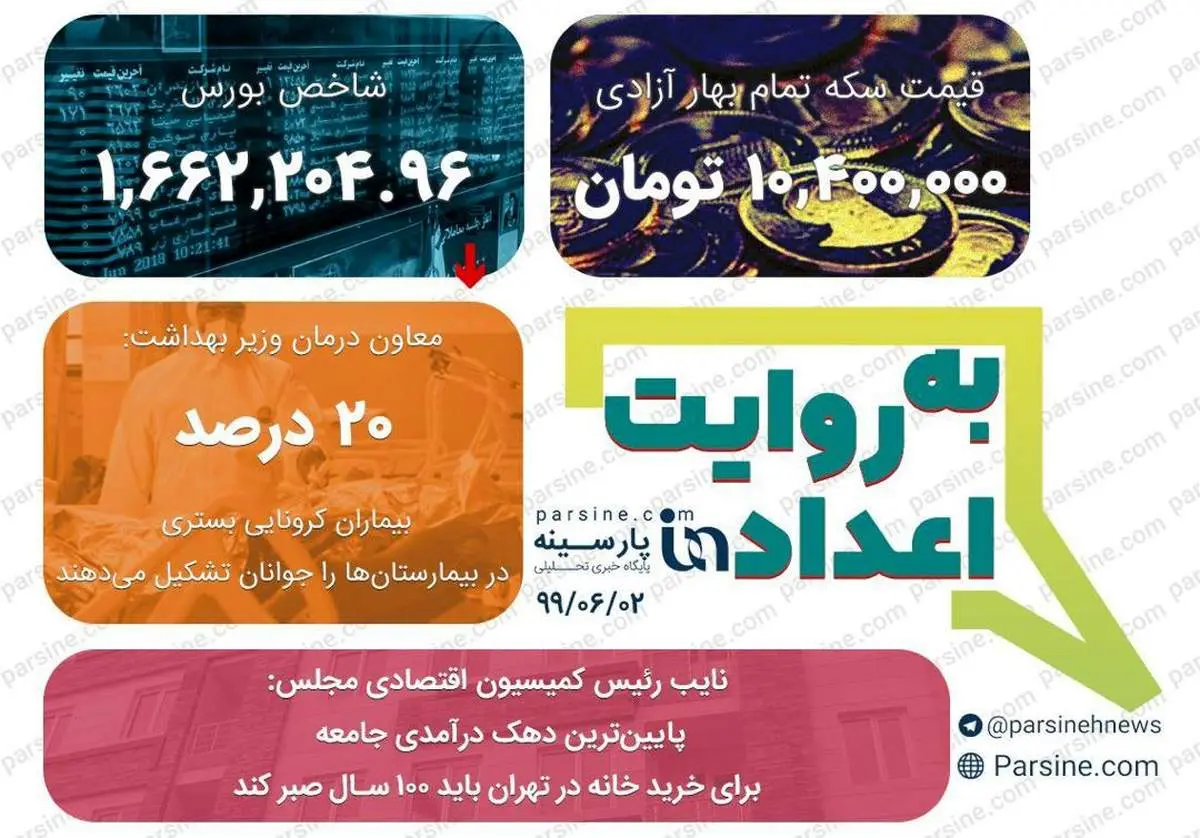 مهمترین اعداد خبری روز را در عددنمای پارسینه ببینید+عکس