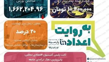 مهمترین اعداد خبری روز را در عددنمای پارسینه ببینید+عکس