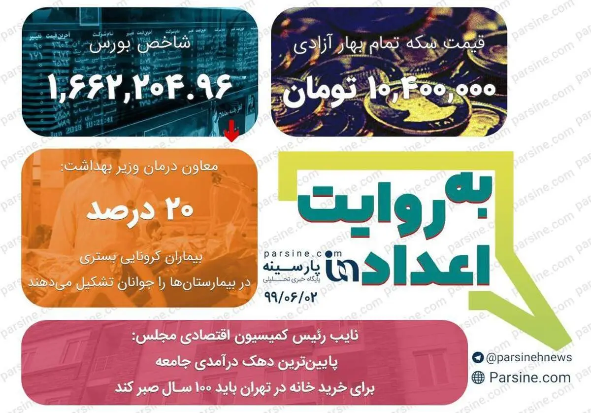 مهمترین اعداد خبری روز را در عددنمای پارسینه ببینید+عکس
