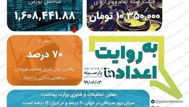 مهمترین اعداد خبری روز را در عددنمای پارسینه ببینید+عکس