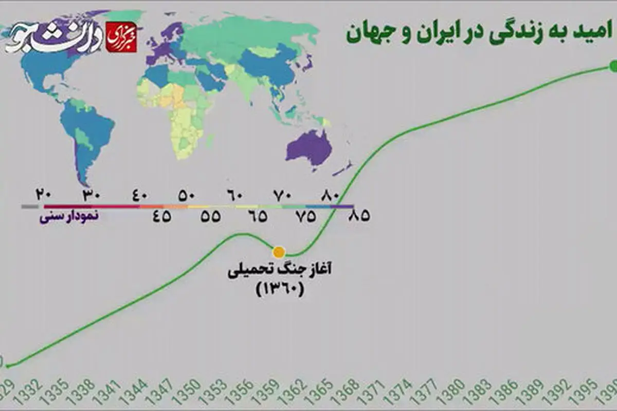 شاخص امید به زندگی در ایران و جهان + ویدیو