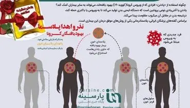 پلاسمادرمانی چگونه کرونا را درمان‌می‌کند؟+اینفوگرافی