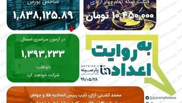 مهمترین اعداد خبری روز را در عددنمای پارسینه ببینید + عکس