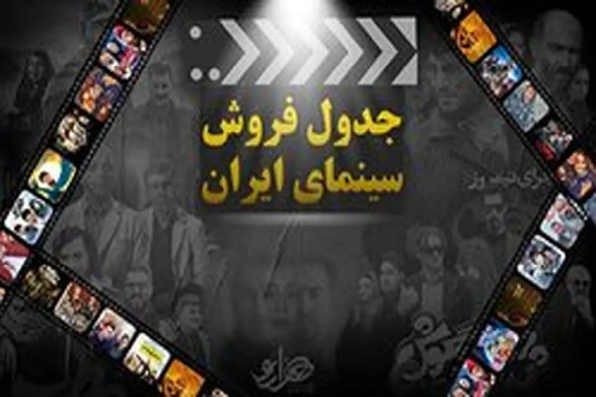 صدرنشین جدول فروش سینما ۸۸ میلیون تومان فروخت/ادامه ناکامی گیشه کرونا زده