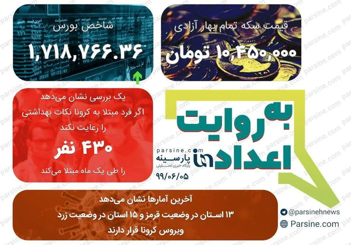 مهمترین اعداد خبری روز را در عددنمای پارسینه ببینید+ عکس