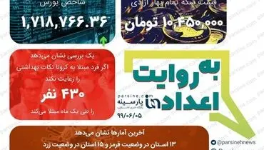 مهمترین اعداد خبری روز را در عددنمای پارسینه ببینید+ عکس