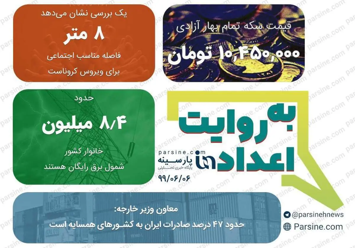 مهمترین اعداد خبری روز را در عددنمای پارسینه ببینید+عکس