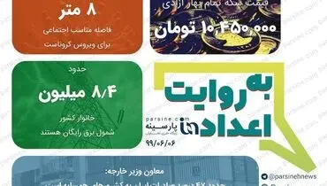 مهمترین اعداد خبری روز را در عددنمای پارسینه ببینید+عکس