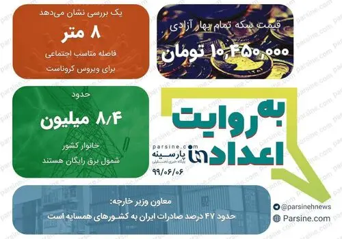  خبر مهم معاون توانیر/ برق مصرفی این گروه رایگان می شود 