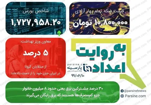 خبر مهم معاون توانیر/ برق مصرفی این گروه رایگان می شود 