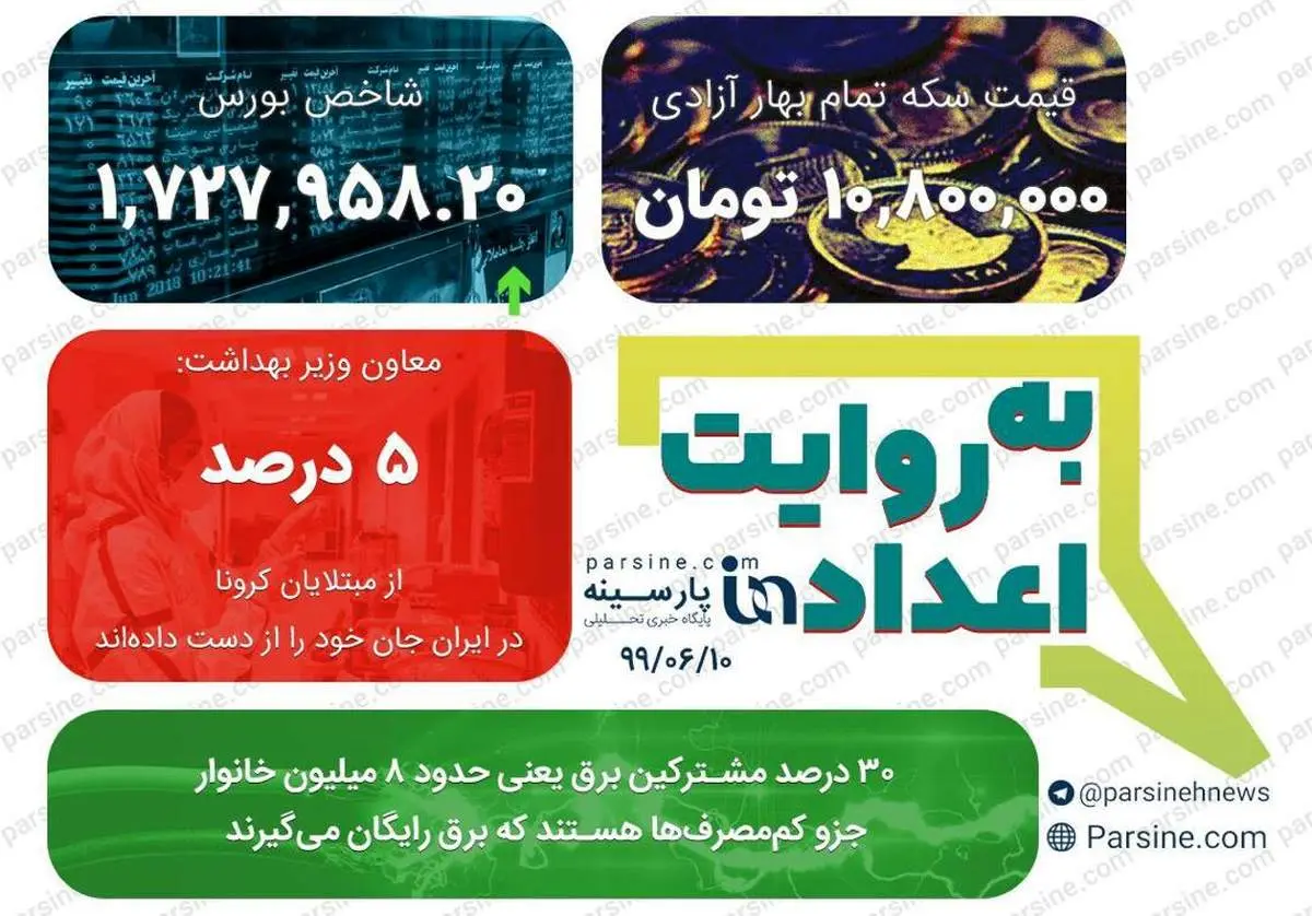 مهمترین اعداد خبری روز را در عددنمای پارسینه ببینید+عکس