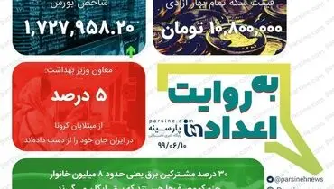 مهمترین اعداد خبری روز را در عددنمای پارسینه ببینید+عکس