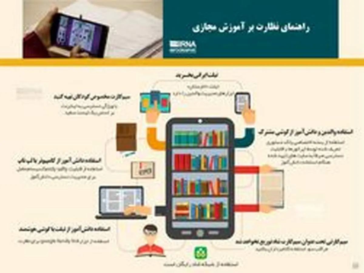 راهنمای نظارت بر آموزش مجازی+اینفوگرافی