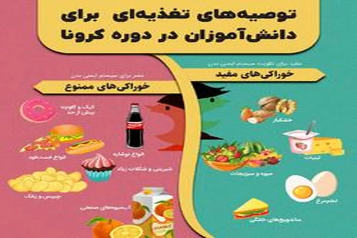 توصیه‌های تغذیه‌ای برای دانش‌آموزان در دوره کرونا+اینفوگرافی
