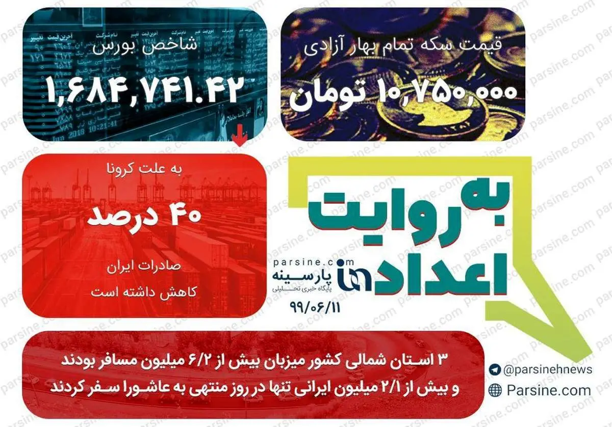 مهمترین اعداد خبری روز را در عددنمای پارسینه ببینید+عکس